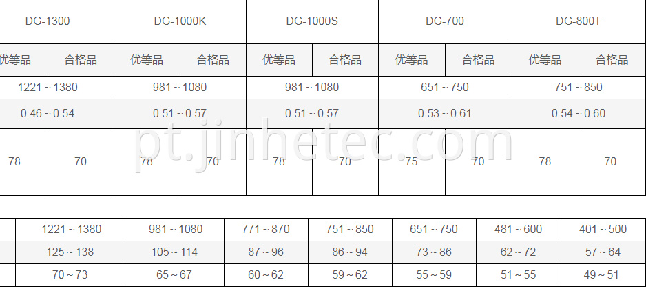 DaGu PVC DG-1000K